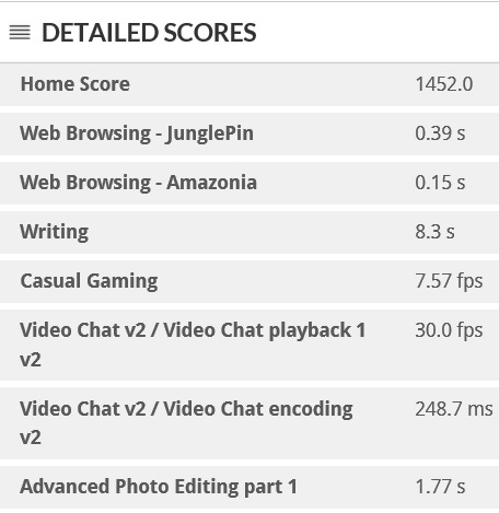 Lenovo IdeaPad Yoga 2 11 teszt