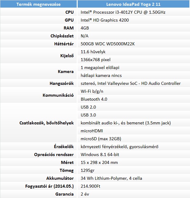 Lenovo IdeaPad Yoga 2 11 teszt
