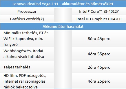 Lenovo IdeaPad Yoga 2 11 teszt