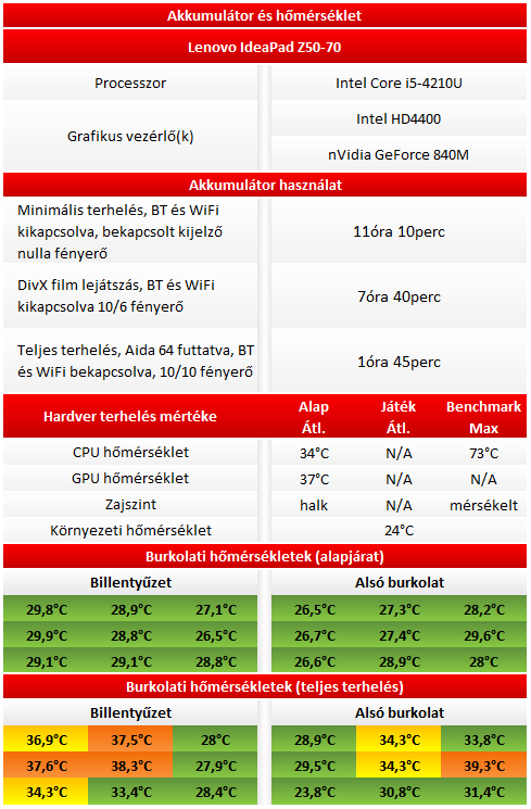 Lenovo IdeaPad Z50-70 teszt