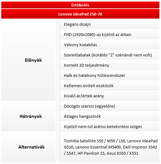 Lenovo IdeaPad Z50-70 teszt