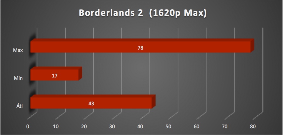 MSI GT60 2PE Dominator Pro teszt