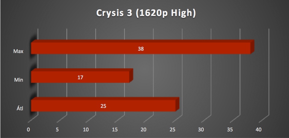 MSI GT60 2PE Dominator Pro teszt
