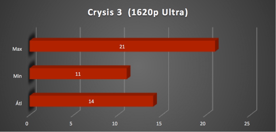 MSI GT60 2PE Dominator Pro teszt