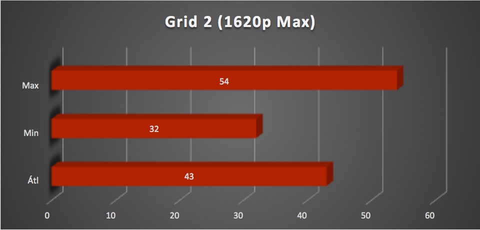 MSI GT60 2PE Dominator Pro teszt