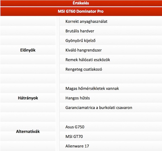 MSI GT60 2PE Dominator Pro teszt