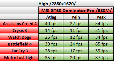 A nagy VGA összehasonlítás: NVIDIA GeForce 820M / 840M / GTX 850M / GTX 860M / GTX 870M / GTX 880M