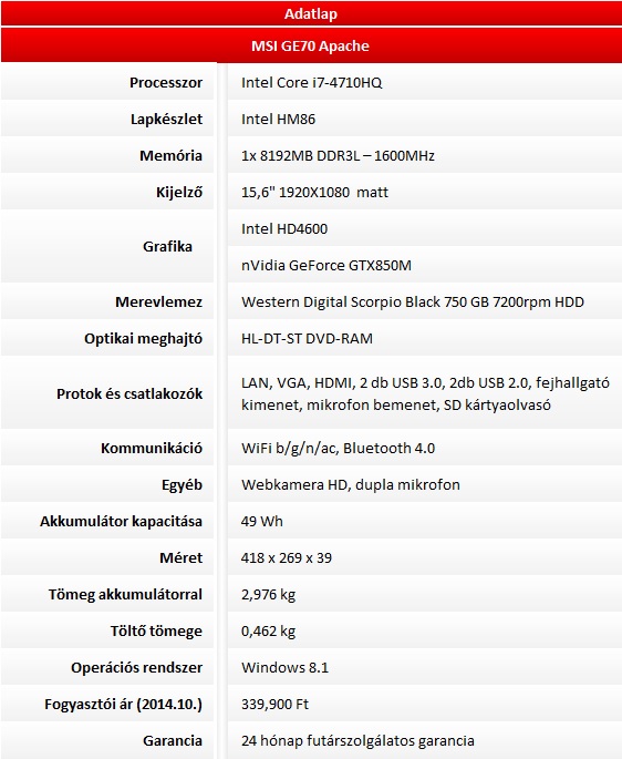 MSI GE70 2PC Apache teszt