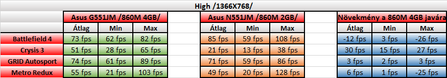 Asus N551JM teszt