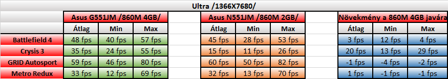 Asus N551JM teszt