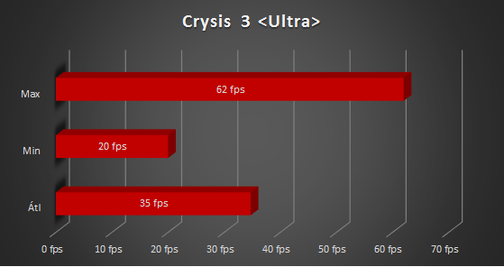 Asus N551JM teszt