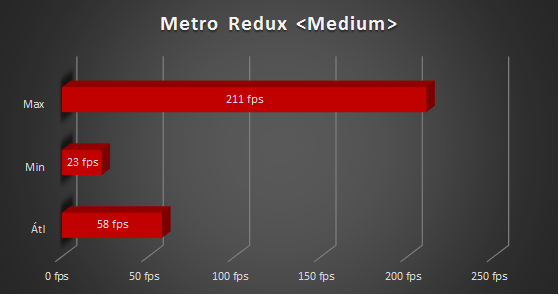 Asus N551JM teszt