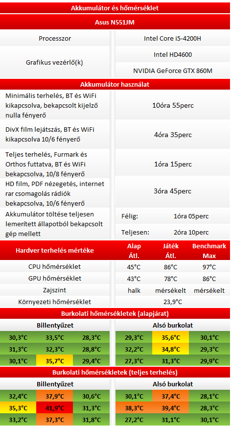 Asus N551JM teszt