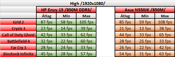 HP Envy 15-k050sh teszt