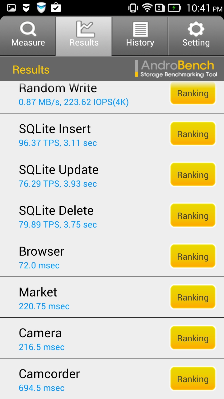 Lenovo A859 okostelefon teszt