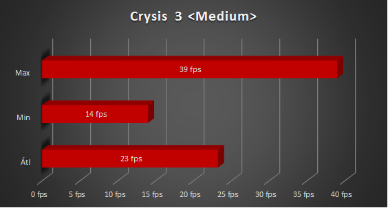 Asus X555LN teszt