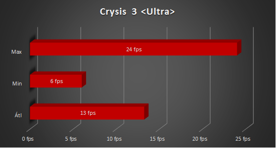 Asus X555LN teszt