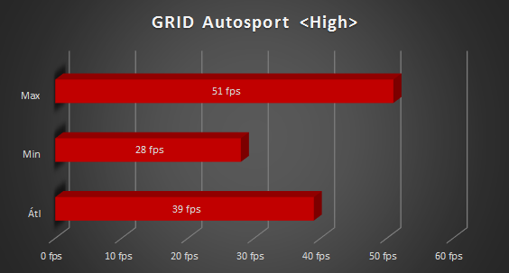 Asus X555LN teszt