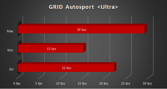 Asus X555LN teszt