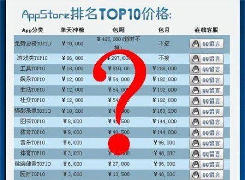 Hogy is manipulálják az App Store értékeléseket?