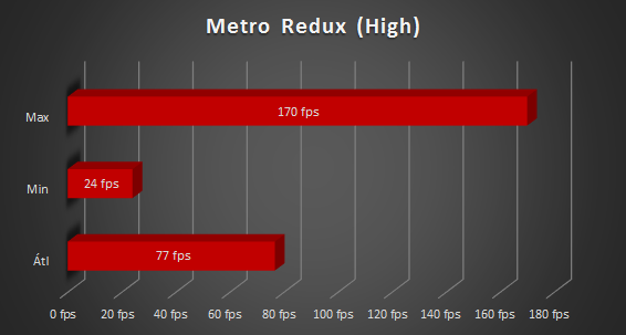 Asus RoG G751JY teszt