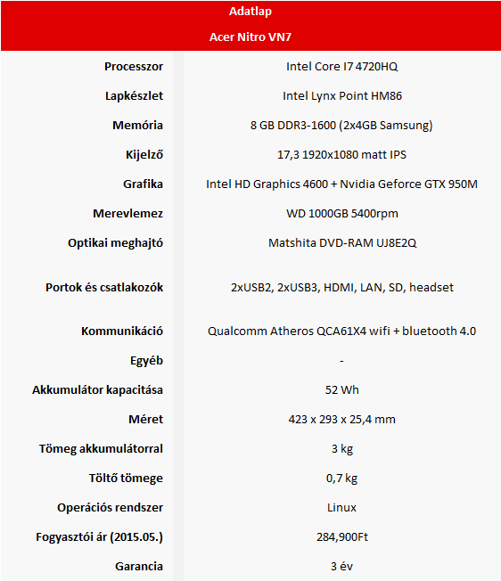 Acer Aspire V Nitro VN7-791G teszt