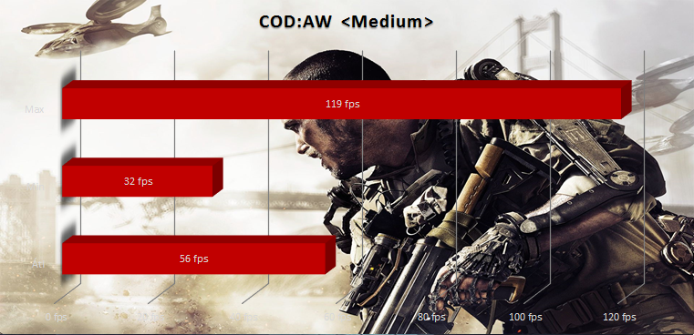 Asus G551JW teszt - GTX 960M és IPS