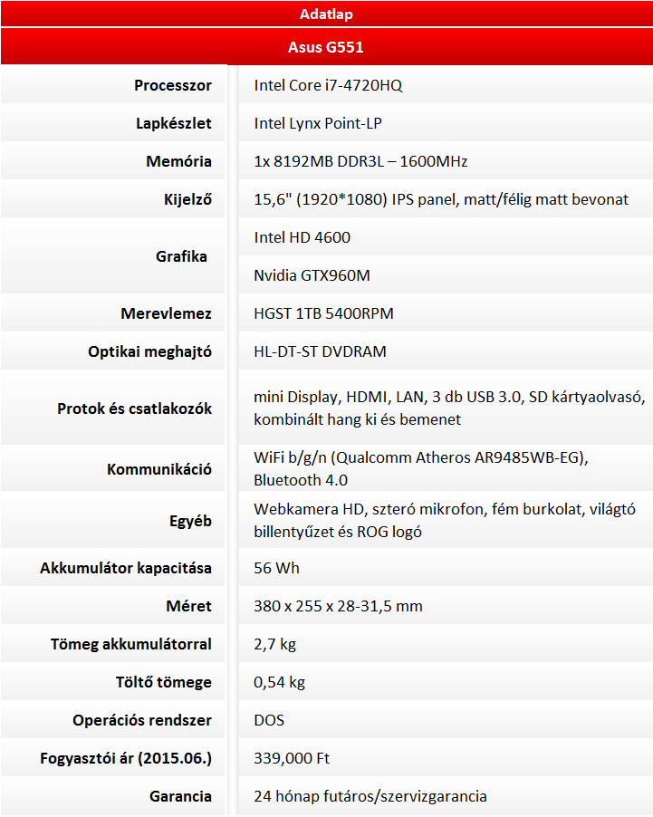 Asus G551JW teszt - GTX 960M és IPS