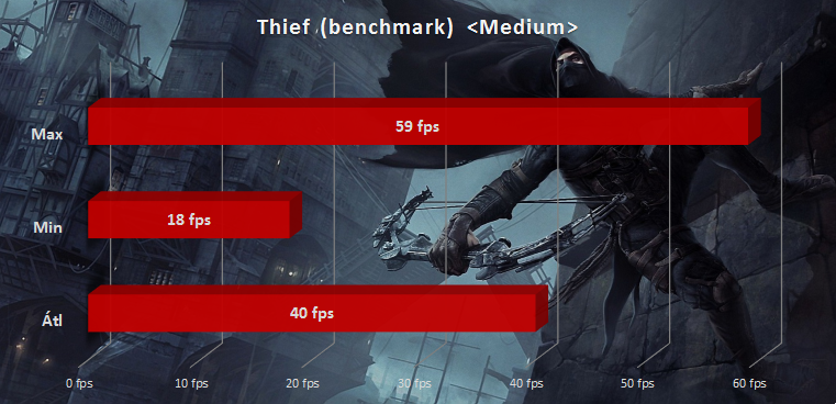 Asus G551JW teszt - GTX 960M és IPS