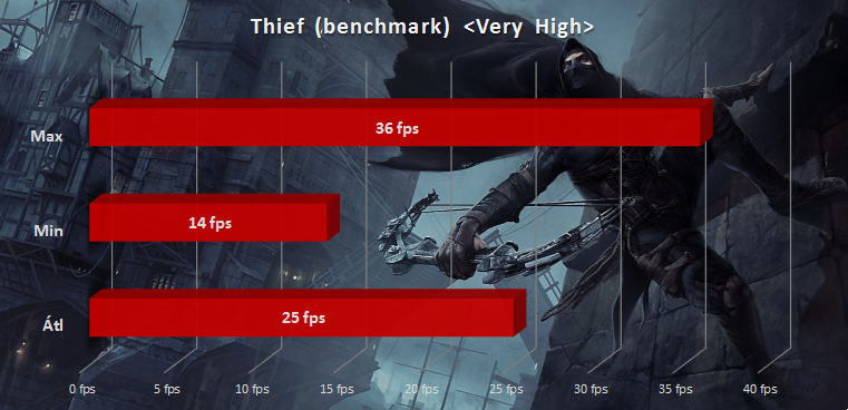 Asus G551JW teszt - GTX 960M és IPS