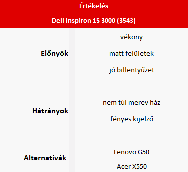 Dell Inspiron 3543 teszt