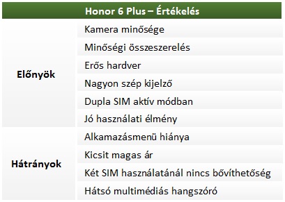 Honor 6 Plus teszt