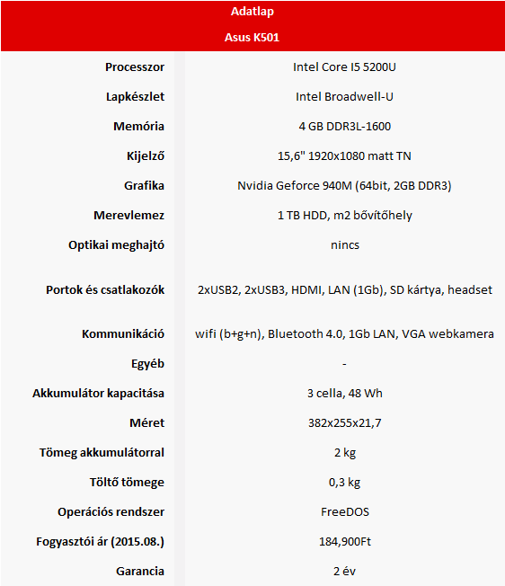 Asus K501 teszt