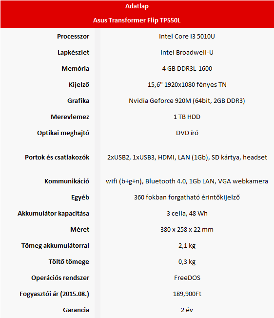 Asus Transformer Flip TP550 teszt