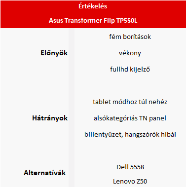 Asus Transformer Flip TP550 teszt