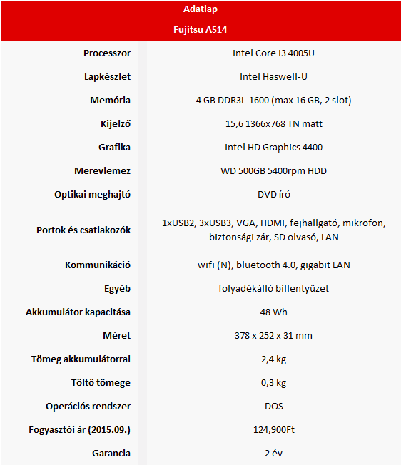 Fujitsu LifeBook A514 teszt