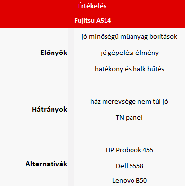 Fujitsu LifeBook A514 teszt