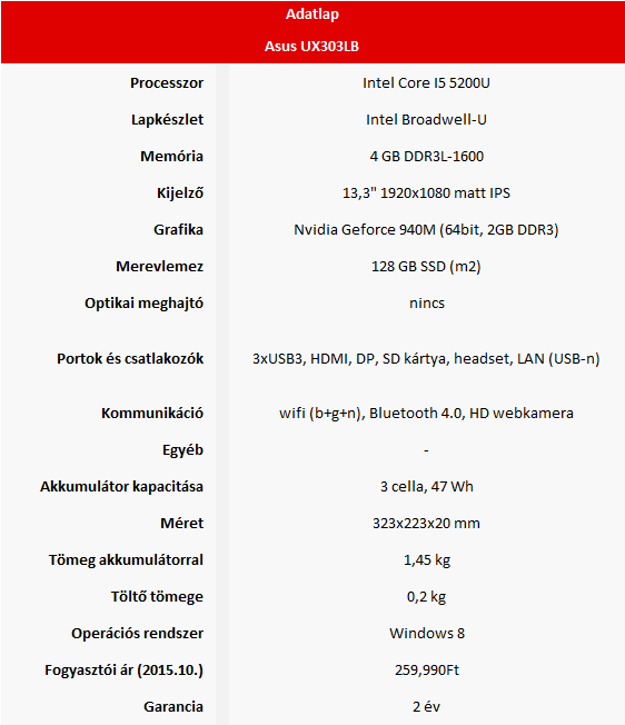 Asus Zenbook UX303LB teszt