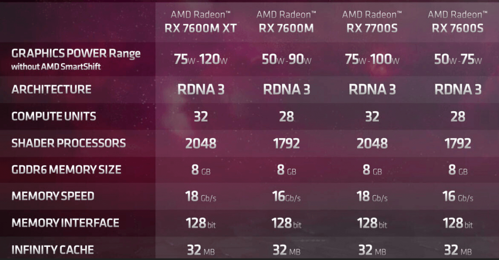 Amd Radeon Rx 7600m CES 2023 | Új AMD Radeon VGA-k a notebookokba: RX 7600M XT, RX 7600M ...