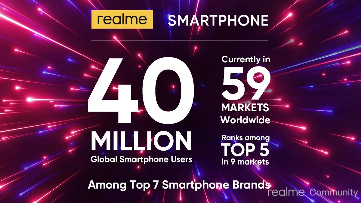 A Realme már 40 millió felhasználót tudhat magáénak globálisan