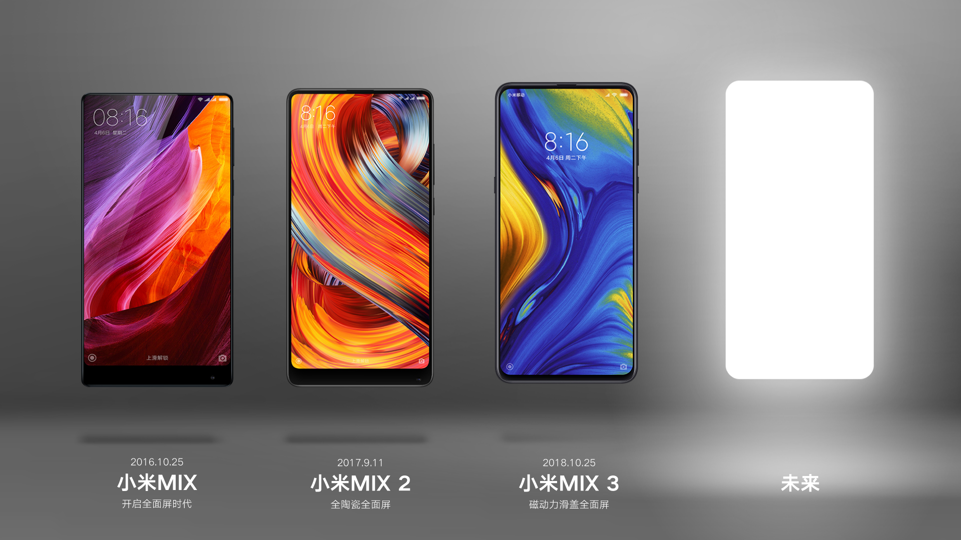 A Xiaomi hivatalos is megerősítette, hogy nem lesz Mi Mix 4 modell
