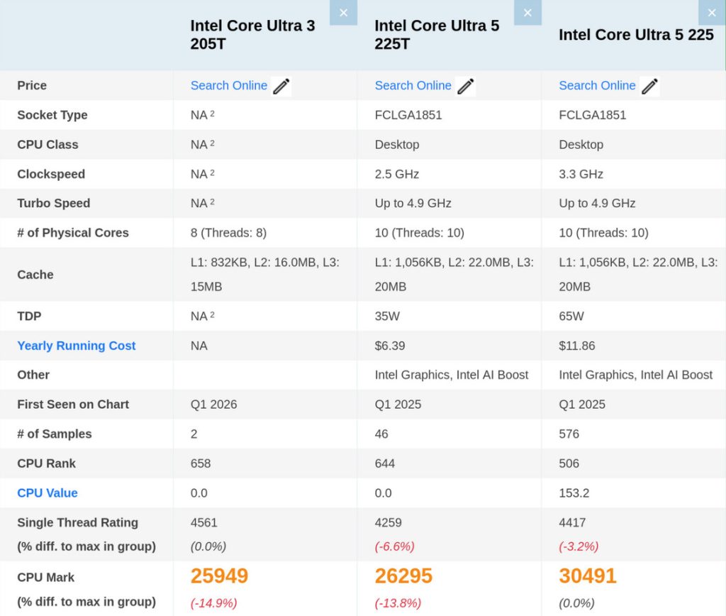 Intel Core Ultra 3 205T