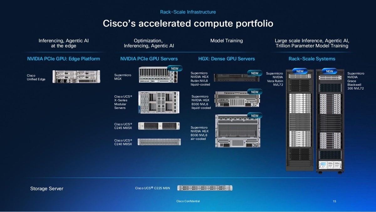 Cisco Secure AI Factory: Supermicro rack-rendszerekkel bővül