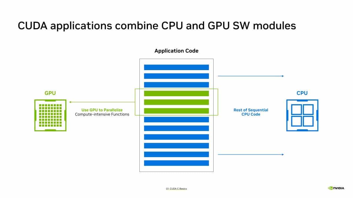 NVIDIA RISC-V GPU-platformokhoz: a harmadik út