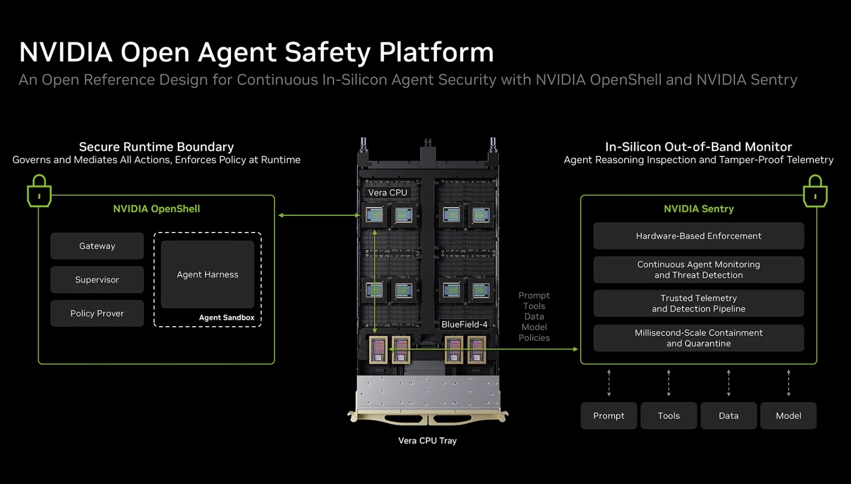 NVIDIA Open Agent Safety Platform: AI-biztonság