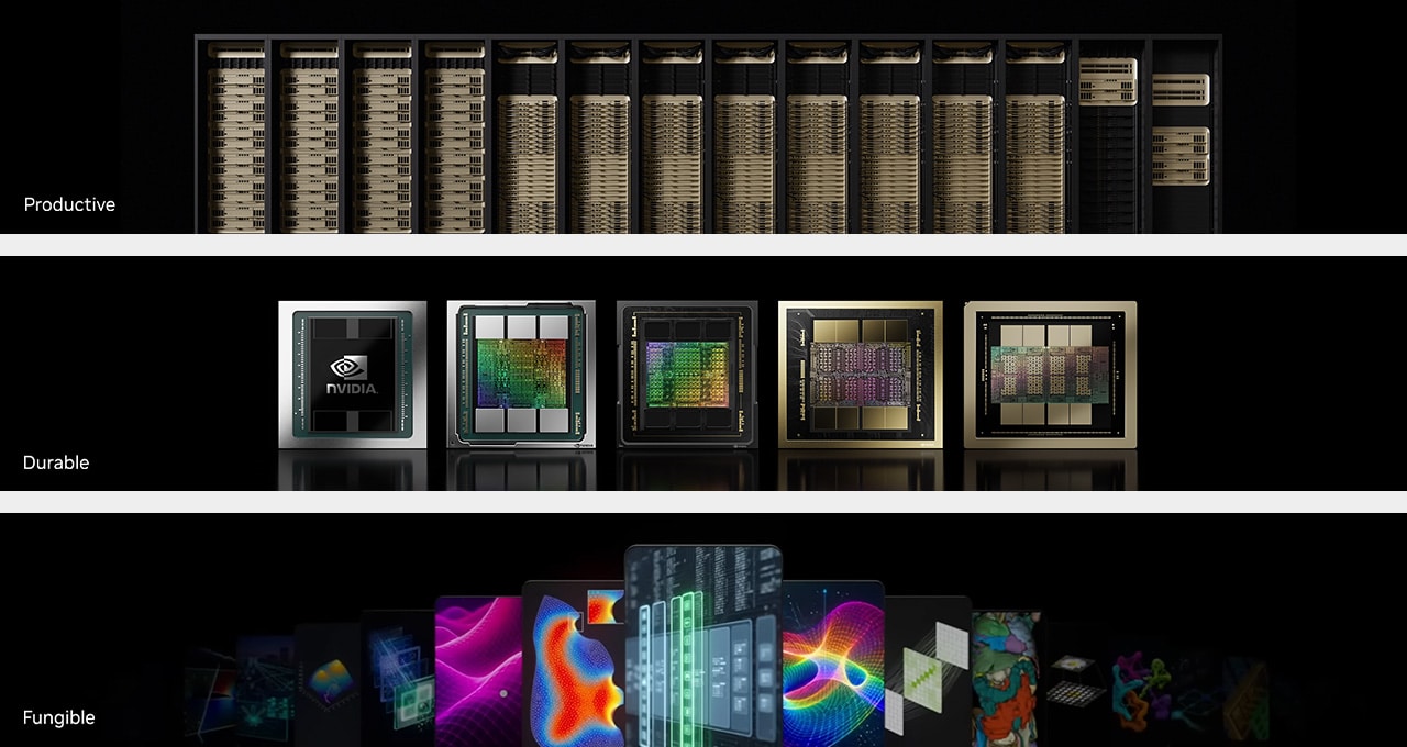 NVIDIA AI-gyárak: termelékenység, tartósság, rugalmasság