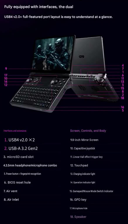 GPD Win Mini Ultra: Intel Arc G3 Extreme chippel jön