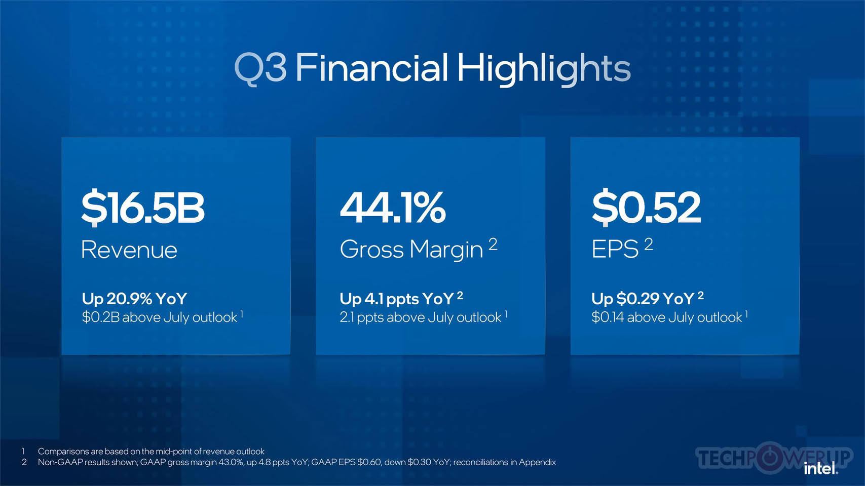 Intel részvény: 29%-os zuhanás a gyenge Q4 kilátás miatt